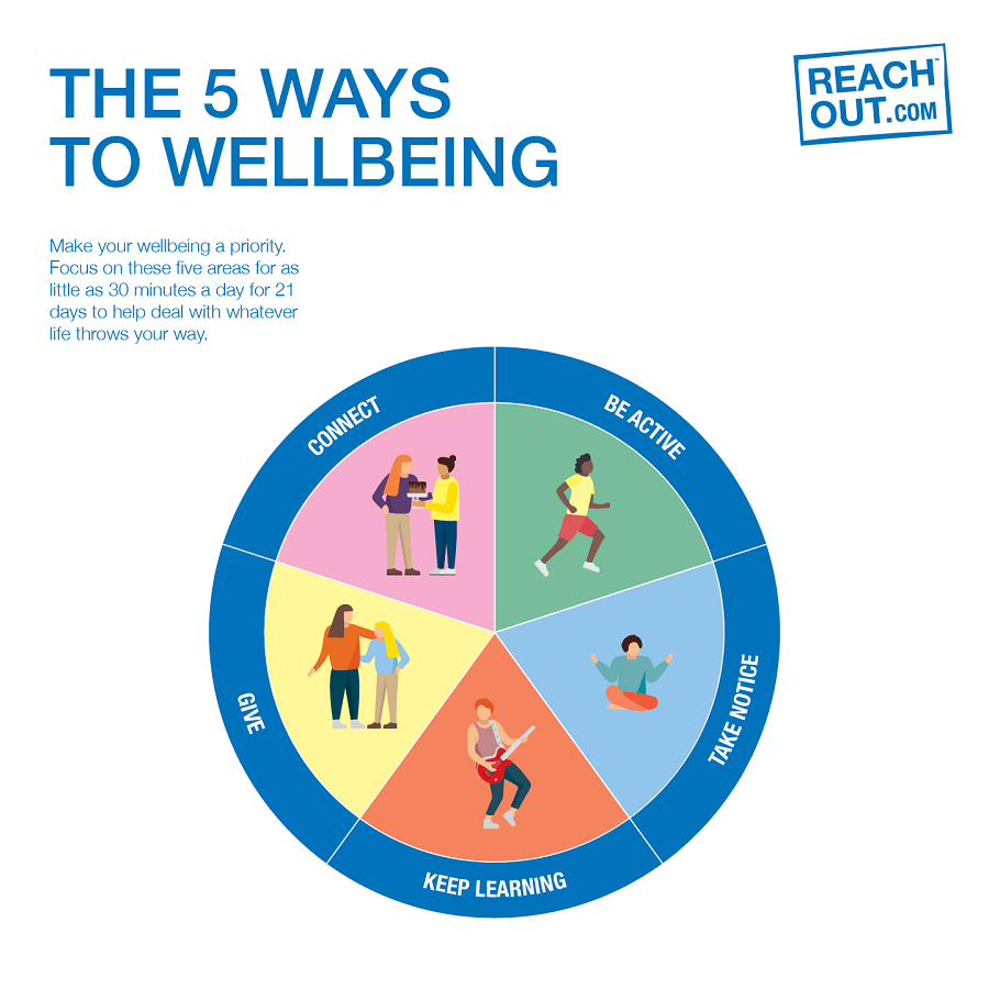 the-flinders-ranges-council-5-ways-to-wellbeing